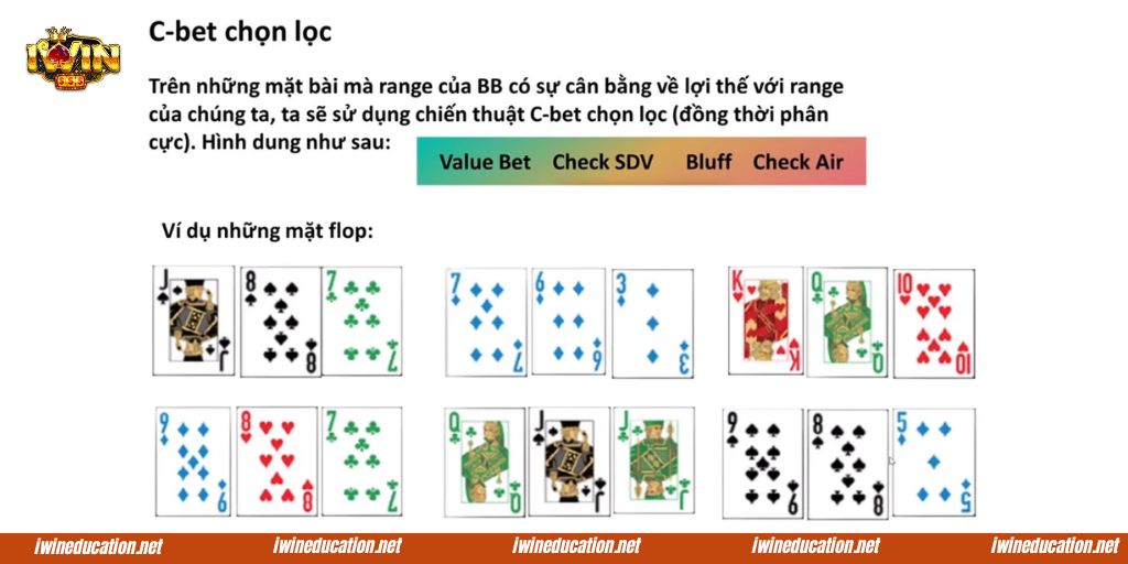 Linh hoạt áp dụng chiến thuật C - Bet để áp đảo đối thủ